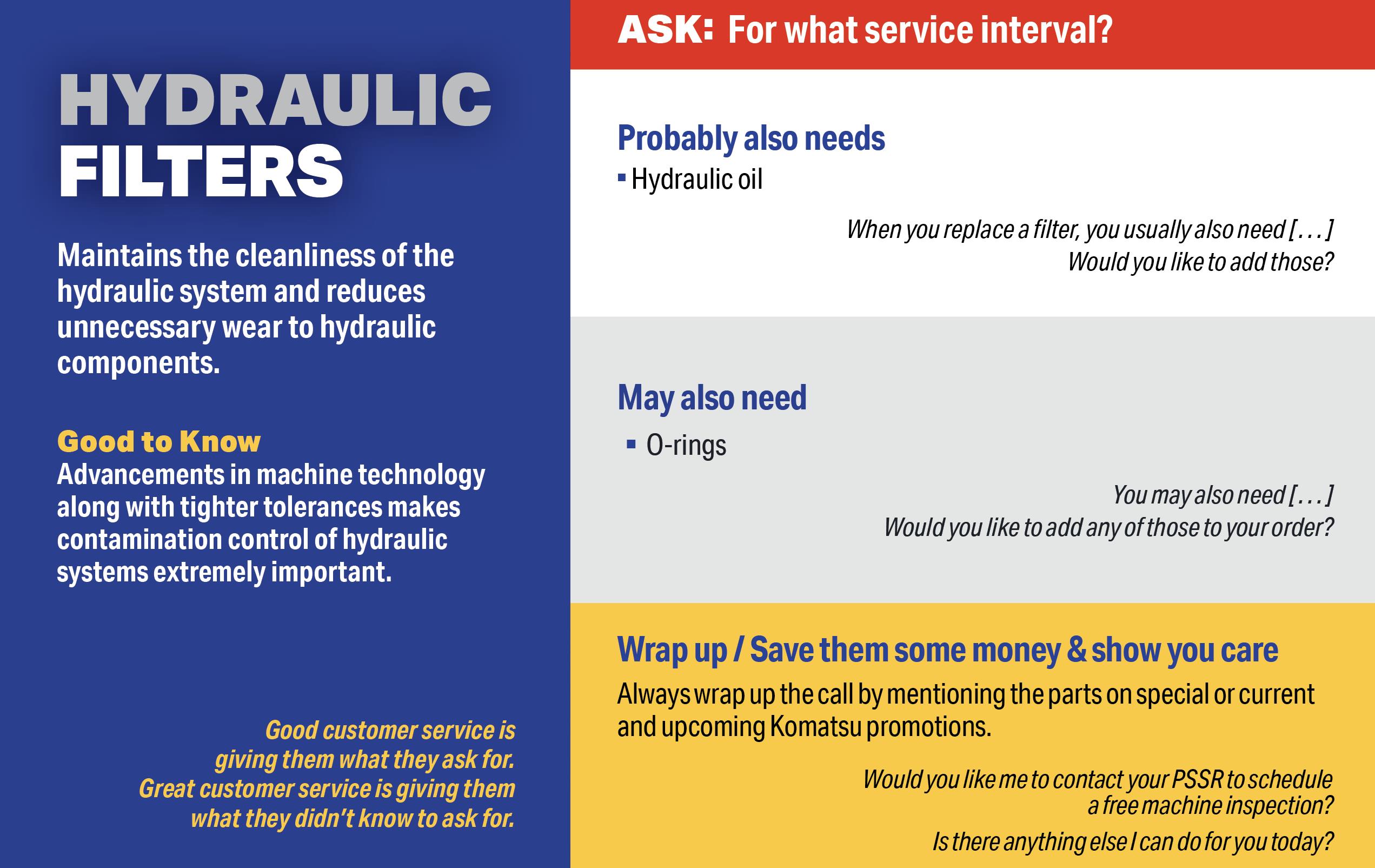 Hydraulic filter mates and relates — quick reference