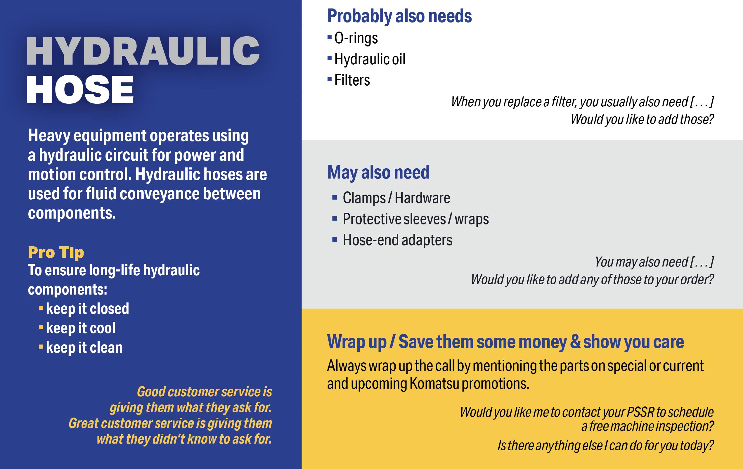 Hydraulic hose mates and relates — quick reference
