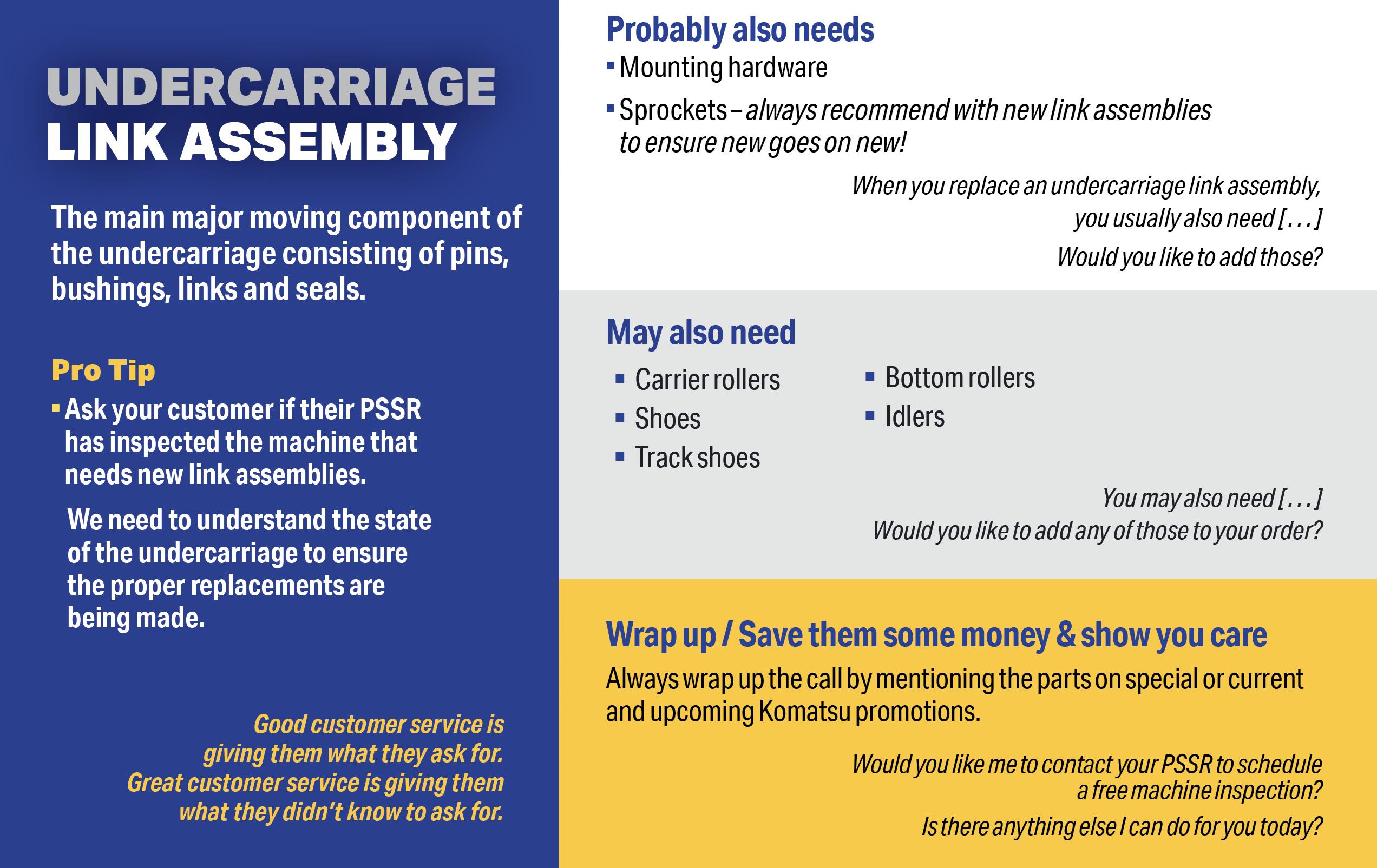 Link assembly mates and relates — quick reference